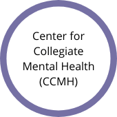 Center for Collegiate Mental Health