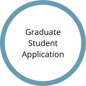 Graduate Student Application